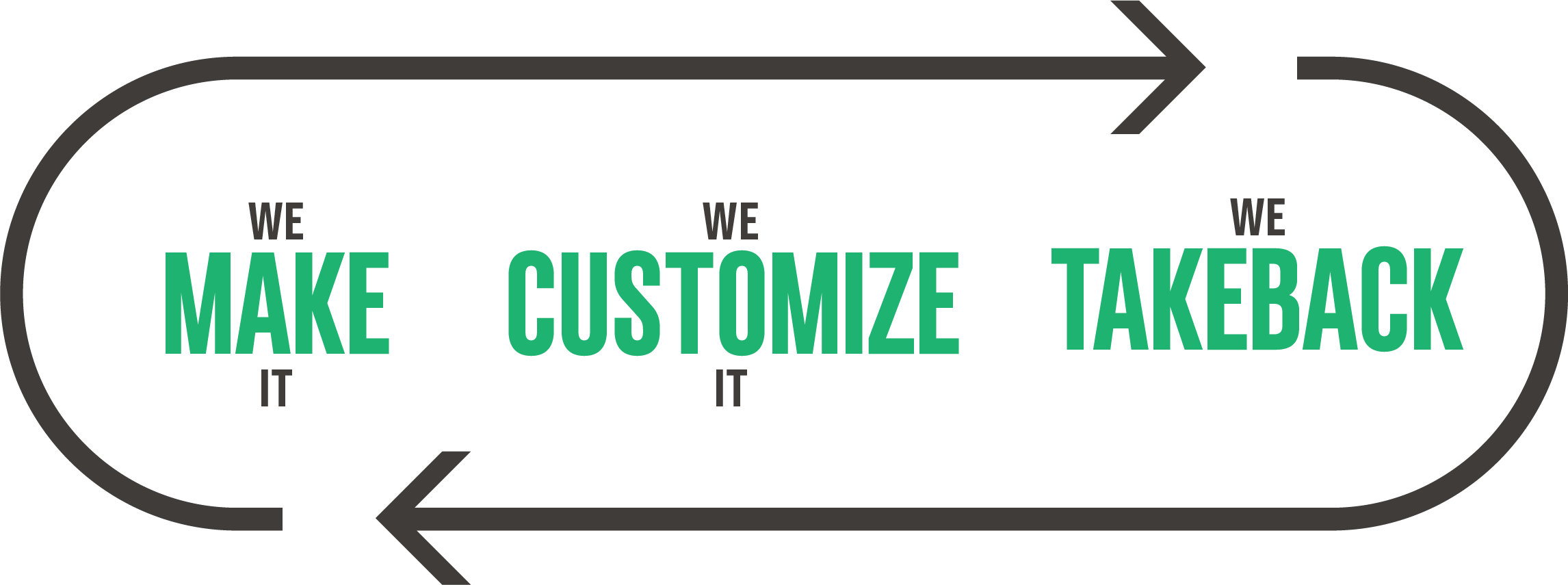 We Make It, We Customize It, We Takeback