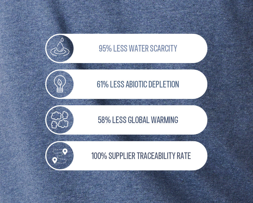 Impact_Savings_Eco_Tee_224d627e-a9d0-47b0-867a-e4ca6e0933d8.jpg