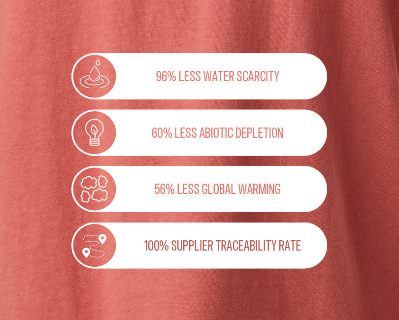 Impact_Savings_Organic_Tee.jpg