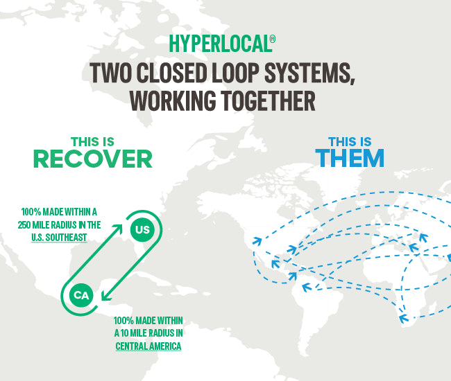 HyperLocal®